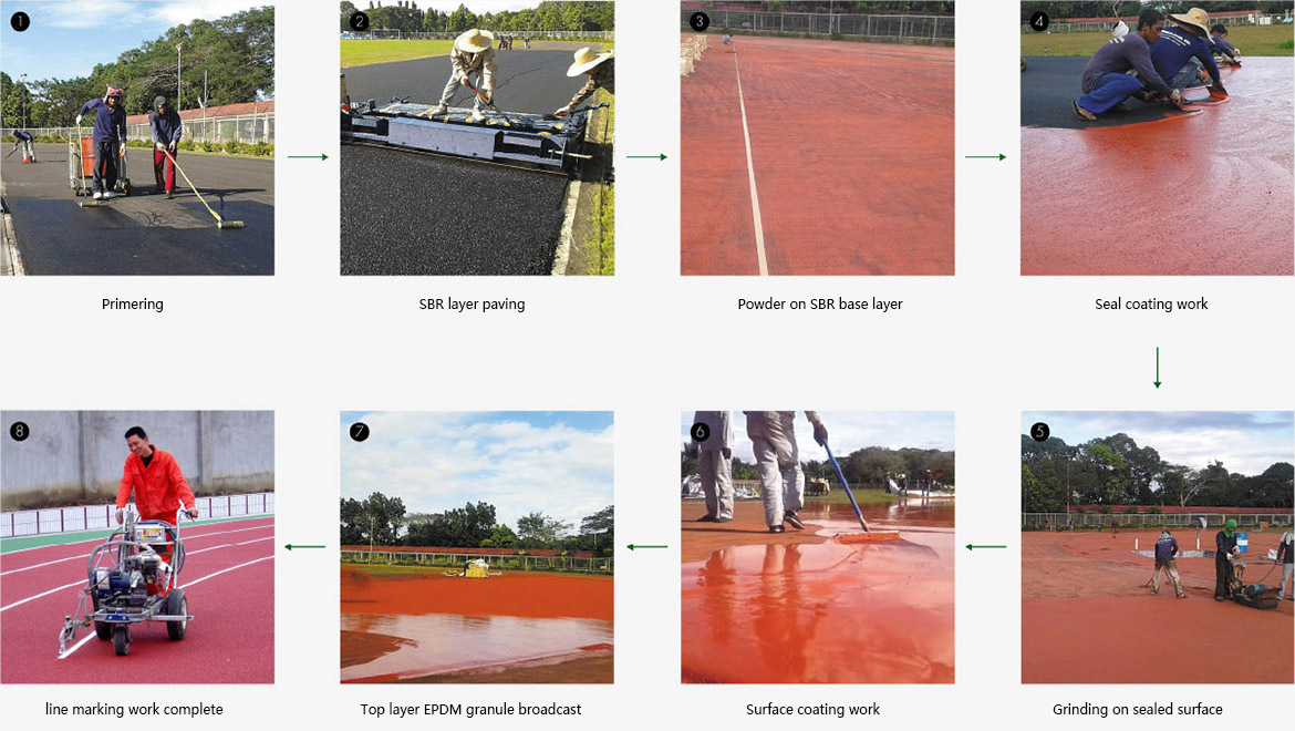 Polyurethane Sandwich Running Track System