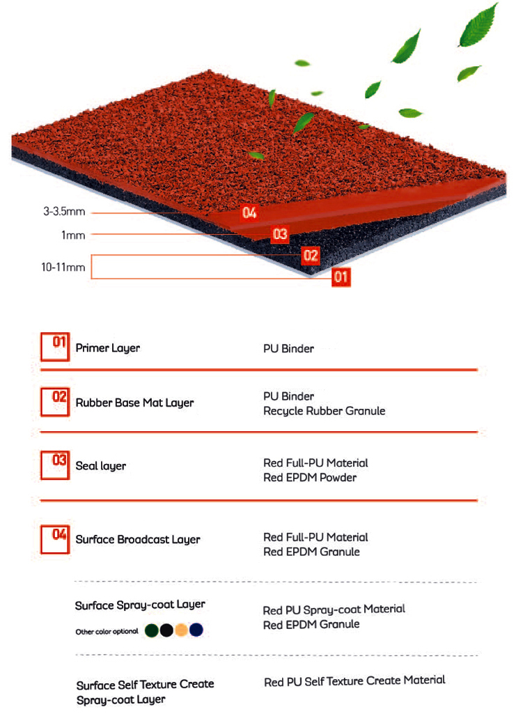 Sandwich Running Track System