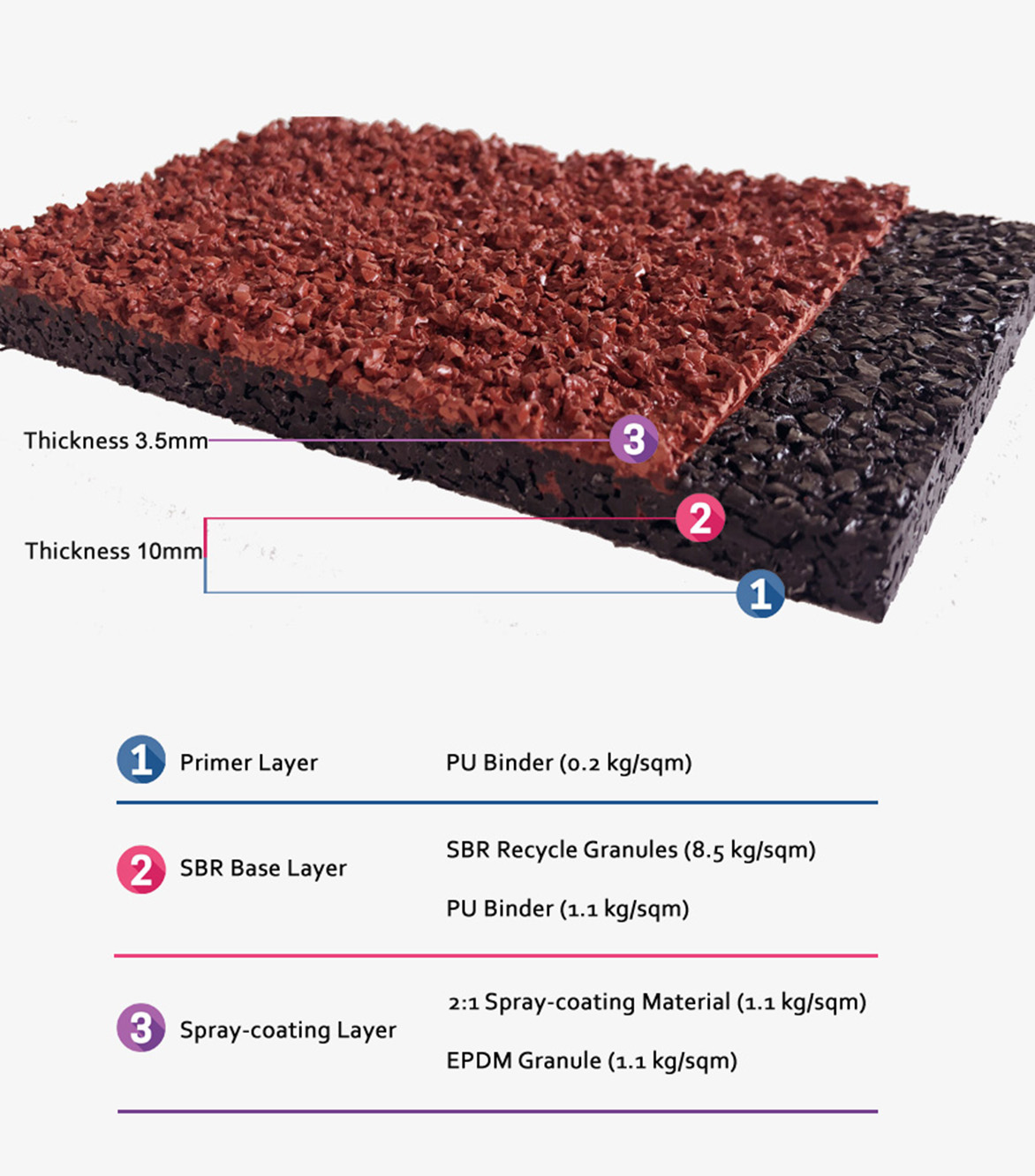 Spray Coat Running Track System